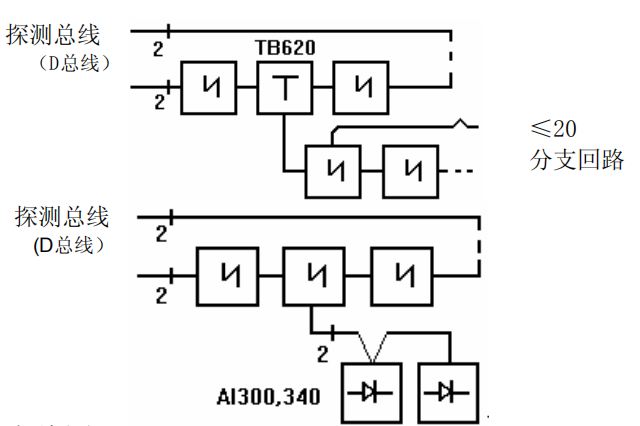 JTY-GD/OP620分步式光電感煙探測(cè)器