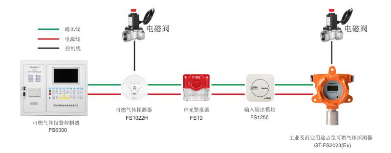 賦安可燃氣體報警系統(tǒng)圖